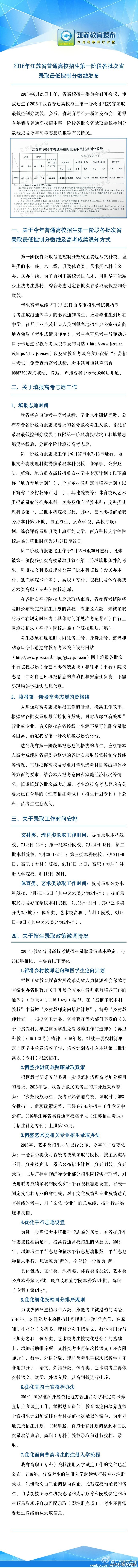 江蘇：2016年高考錄取工作時(shí)間安排.jpg