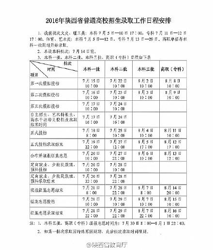 陜西：2016普通高校招生錄取工作日程安排出爐.jpg