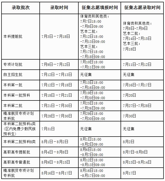 廣西2017年普通高校招生錄取日程表.png