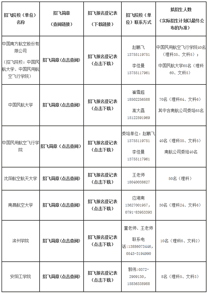 2018年在湘民航招飛院校（單位）聯(lián)系方式一覽表.png