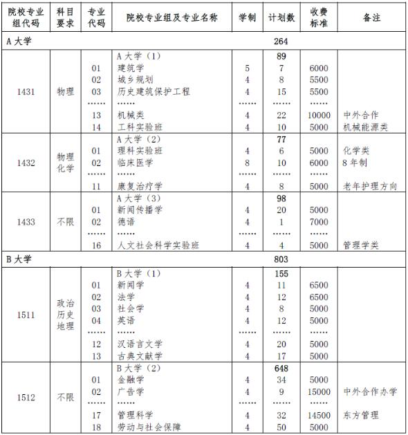 上海市2018年普通高等學校招生院校專業(yè)組目錄(樣表).jpg