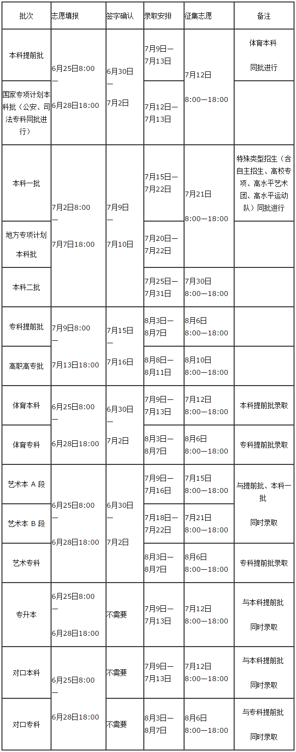 河南省招生辦公室.png