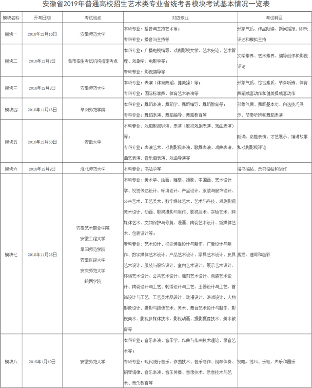 安徽省2019年普通高等學(xué)校招生藝術(shù)專業(yè)考試簡章_藝術(shù)體育類招生_安徽省教育招生考試院.jpg