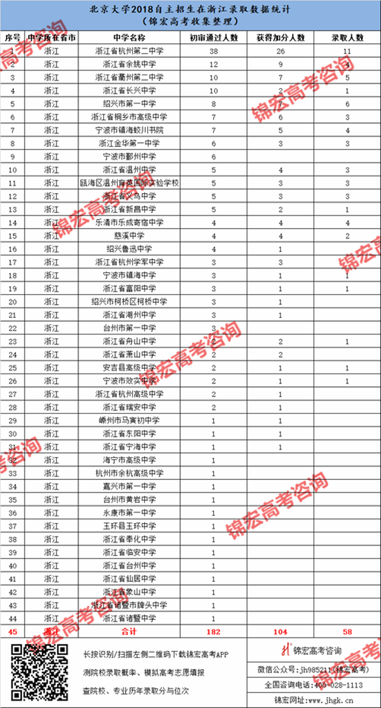 1540525299162074481.png 浙江.png