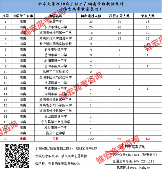 1540525371608029643.png 湖南.png