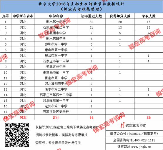 1540525390484051954.png 河北.png