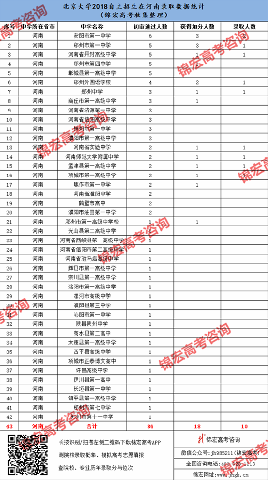 1540525409844035012.png 河南.png