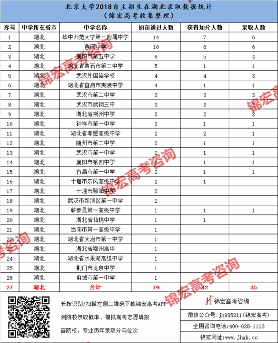 1540525439031039480.png 湖北.png