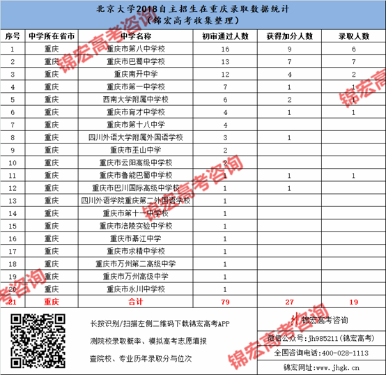 1540525461230064203.png 重慶.png