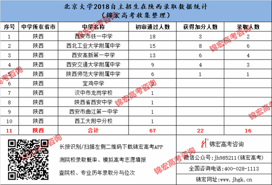 1540525483133009970.png 陜西.png