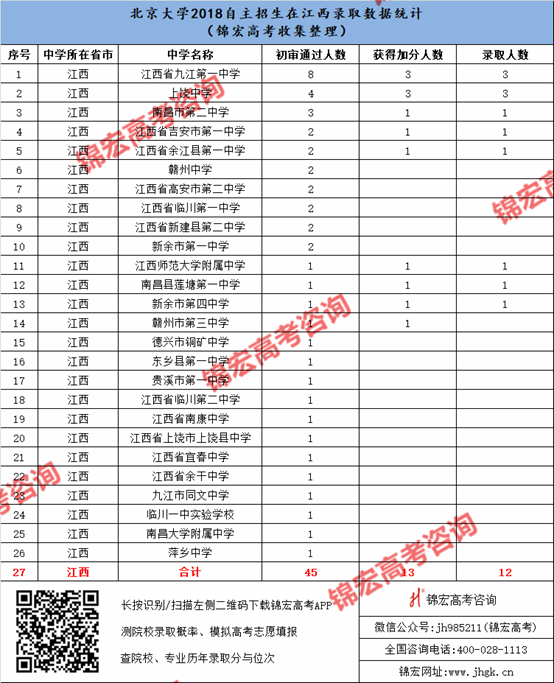 1540525562022042238.png 江西.png