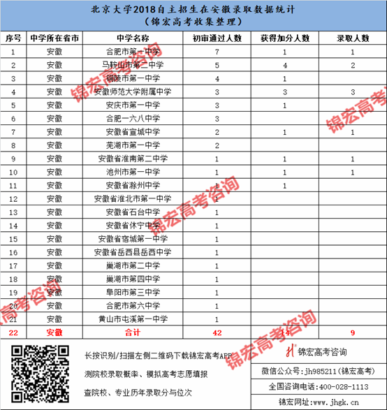 1540525579463076543.png 安徽.png