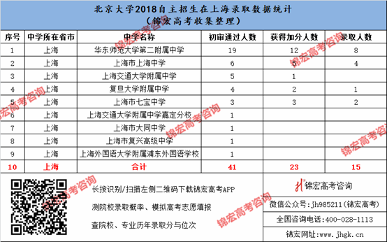 1540525596264059789.png 上海.png