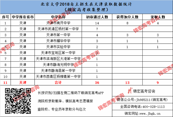 1540525618993082253.png 天津.png