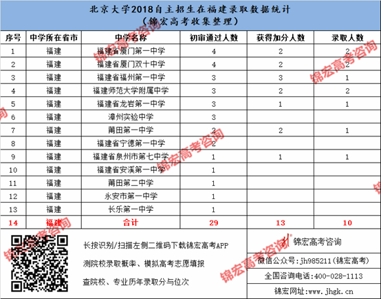 1540525684295048392.png 福建.png