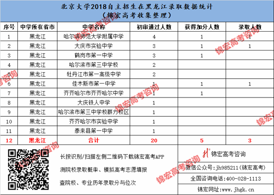 1540525707040072386.png 黑龍江.png