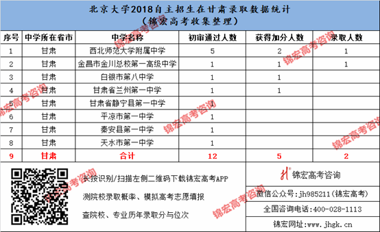 1540525751656085535.png 甘肅.png