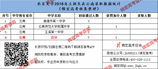 1540525817909012409.png 云南.png