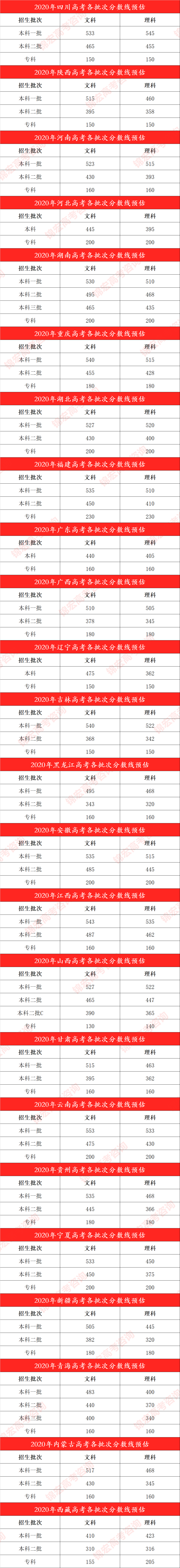 7.9  預(yù)估分.png