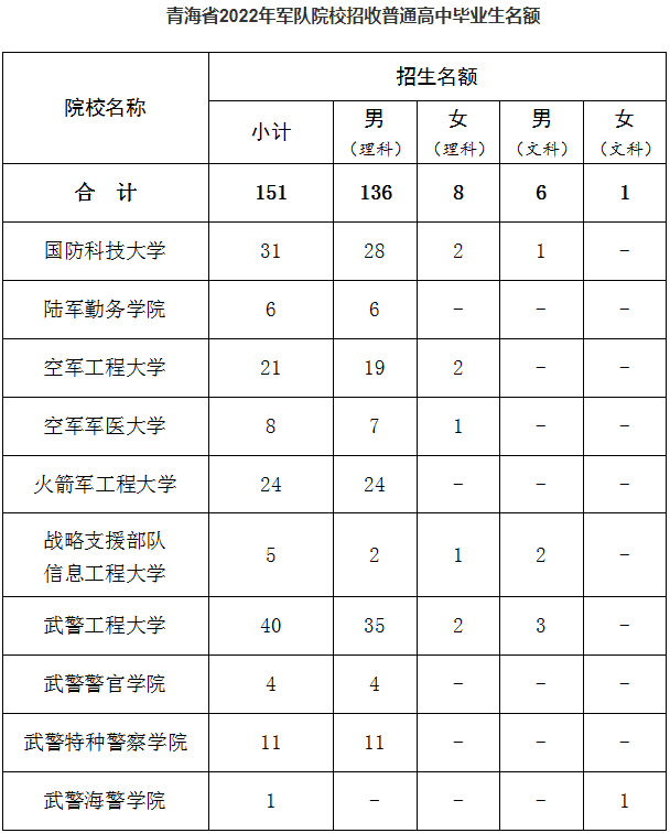 1655192011386081356.png 青海.png