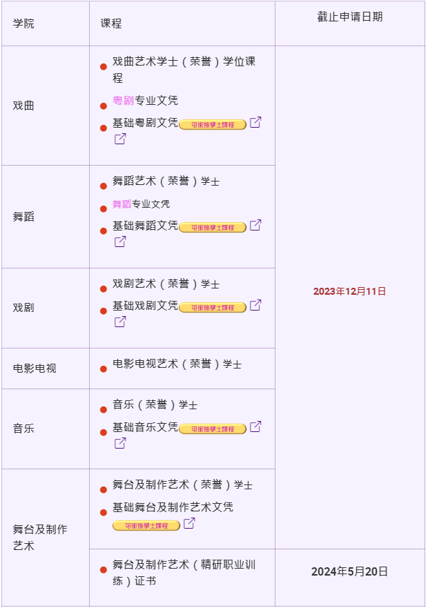 入學申請 _ 香港演藝學院.png