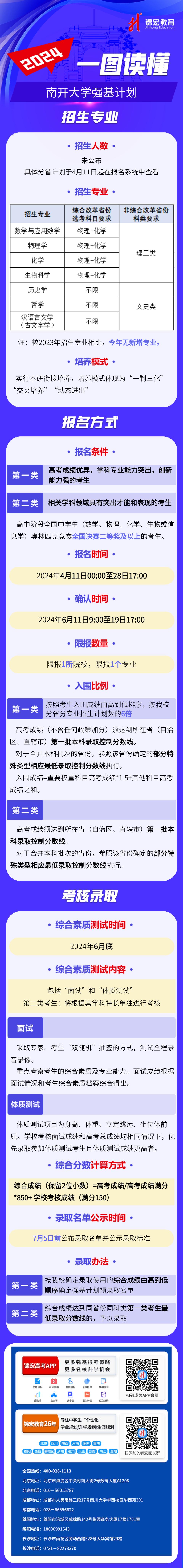一圖讀懂：2024南開大學(xué)強(qiáng)基計(jì)劃招生簡章.jpg