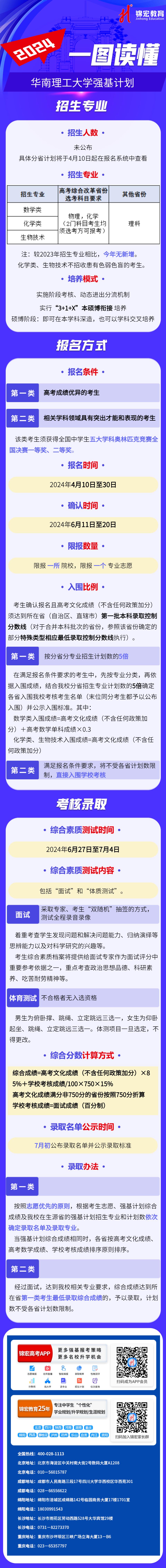 一圖讀懂：2024華南理工大學(xué)強(qiáng)基計(jì)劃招生簡(jiǎn)章.jpg