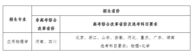 電子科技大學(xué)專業(yè).png