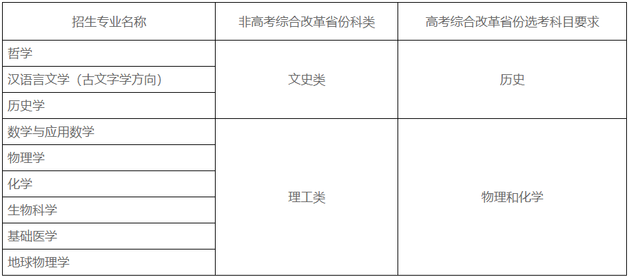 1712719774871031903.png 武漢大學專業(yè).png