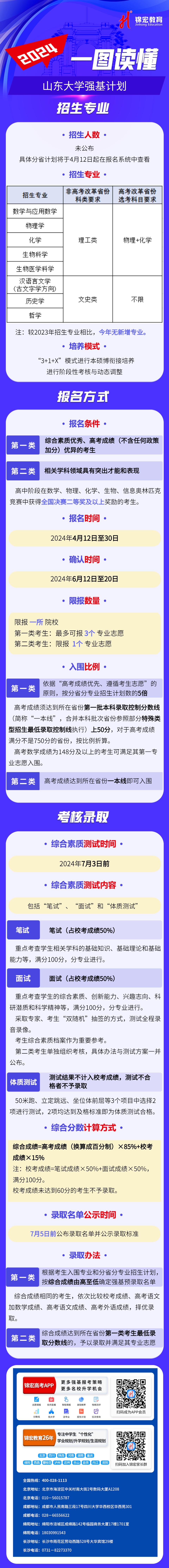 一圖讀懂：2024山東大學強基計劃招生簡章.jpg