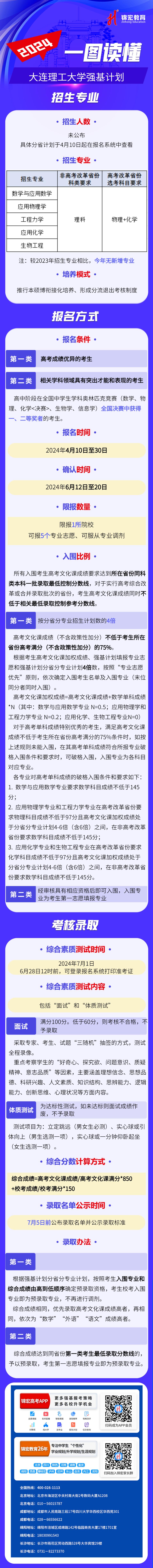 一圖讀懂：2024大連理工大學(xué)強(qiáng)基計(jì)劃招生簡(jiǎn)章.jpg