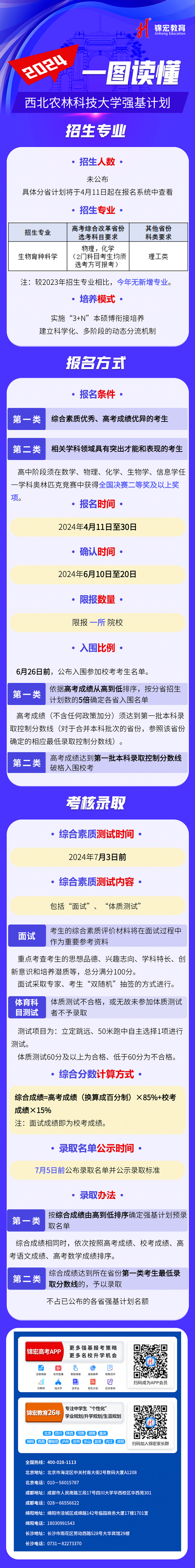 一圖讀懂：2024西北農(nóng)林科技大學(xué)強(qiáng)基計(jì)劃招生簡(jiǎn)章02.png