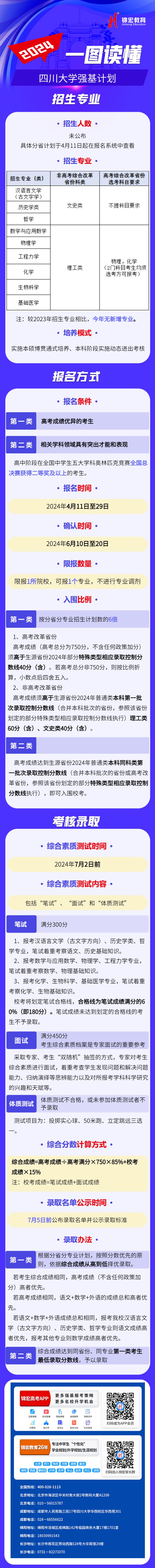 一圖讀懂：2024四川大學(xué)強(qiáng)基計(jì)劃招生簡章.jpg