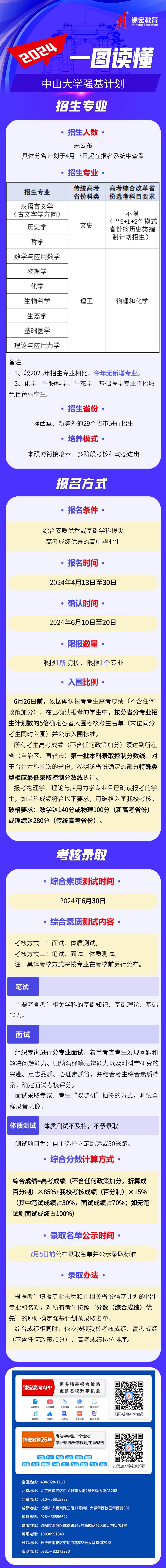 一圖讀懂：2024中山大學強基計劃招生簡章.jpg