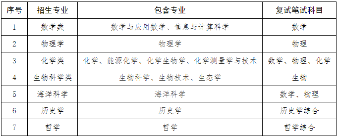 廈門大學(xué)3.png