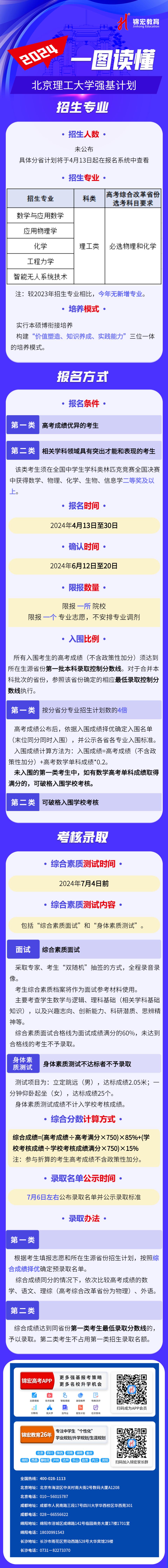 一圖讀懂：2024北京理工大學(xué)強(qiáng)基計(jì)劃招生簡(jiǎn)章.jpg