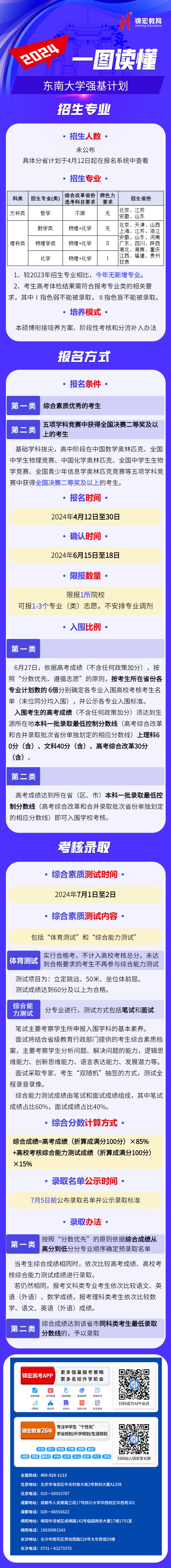 一圖讀懂：2024東南大學(xué)強(qiáng)基計(jì)劃招生簡(jiǎn)章.jpg