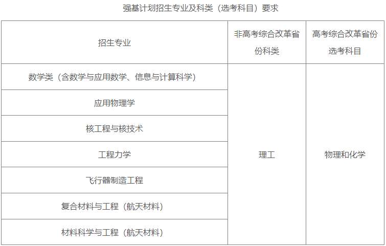 1712915270853027385.png 哈爾濱工業(yè)大學(xué).png