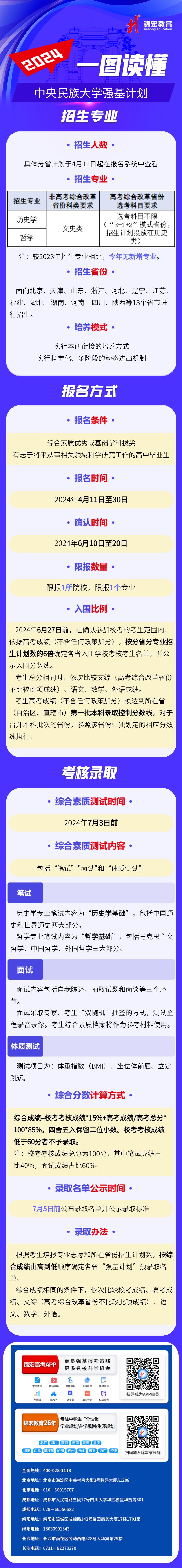 一圖讀懂：2024中央民族大學(xué)強(qiáng)基計(jì)劃招生簡(jiǎn)章.jpg