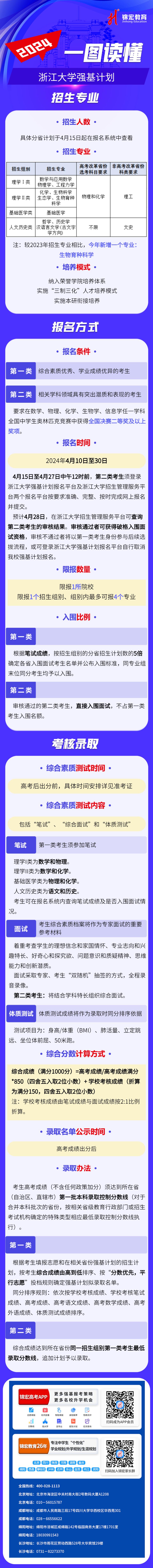 一圖讀懂：2024浙江大學(xué)強(qiáng)基計(jì)劃招生簡(jiǎn)章.jpg