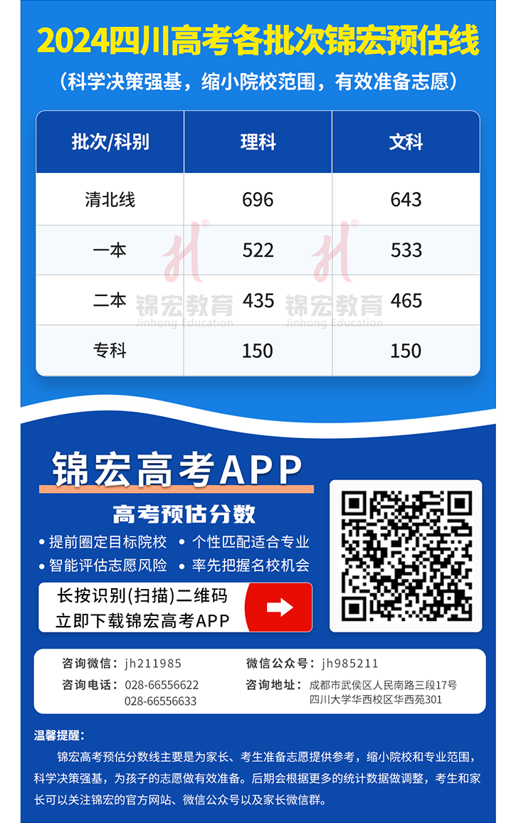 2024四川高考預(yù)估線.png