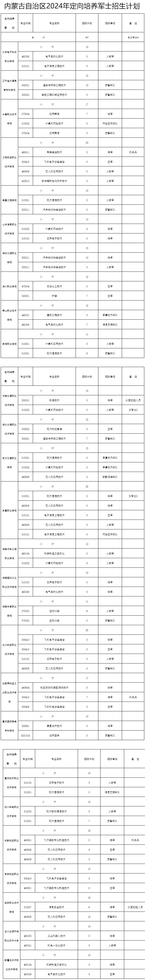 內(nèi)蒙古招生考試信息網(wǎng)- 招生政策.png