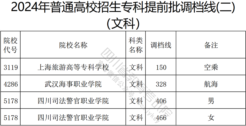 四川專科提前批文科1.png