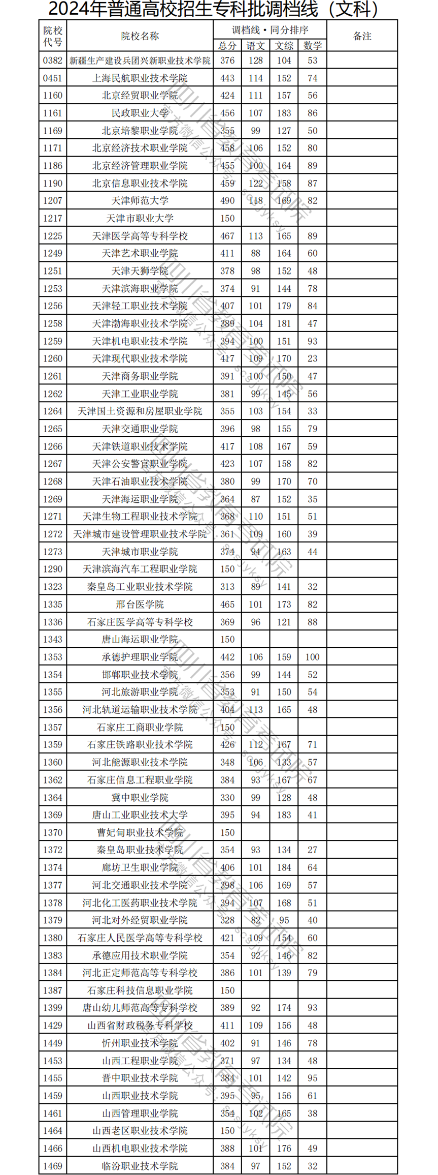 1723707102094074850.png 文科1.png