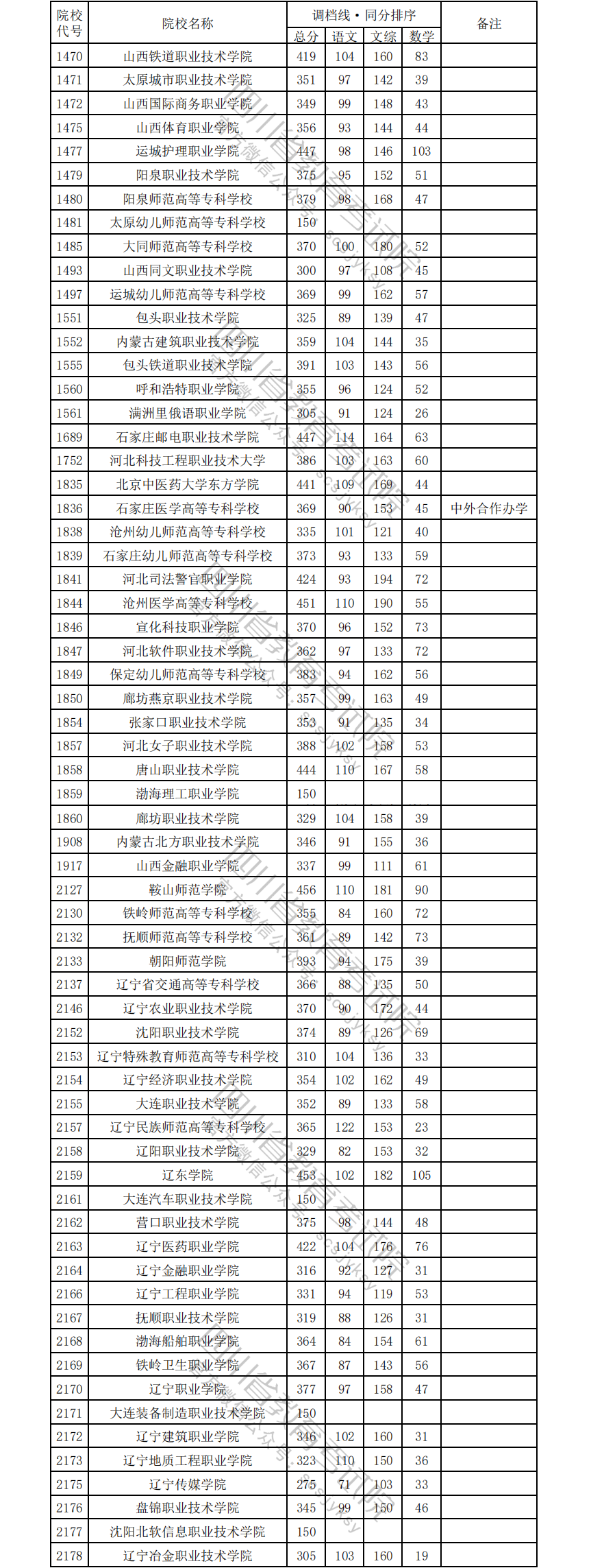 1723709135193013329.png 文科2.png