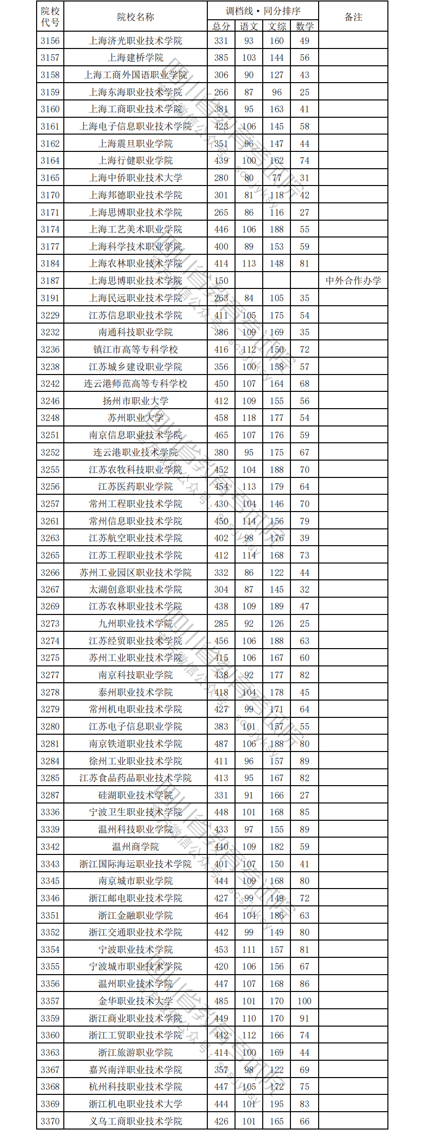 1723709159472059028.png 文科4.png