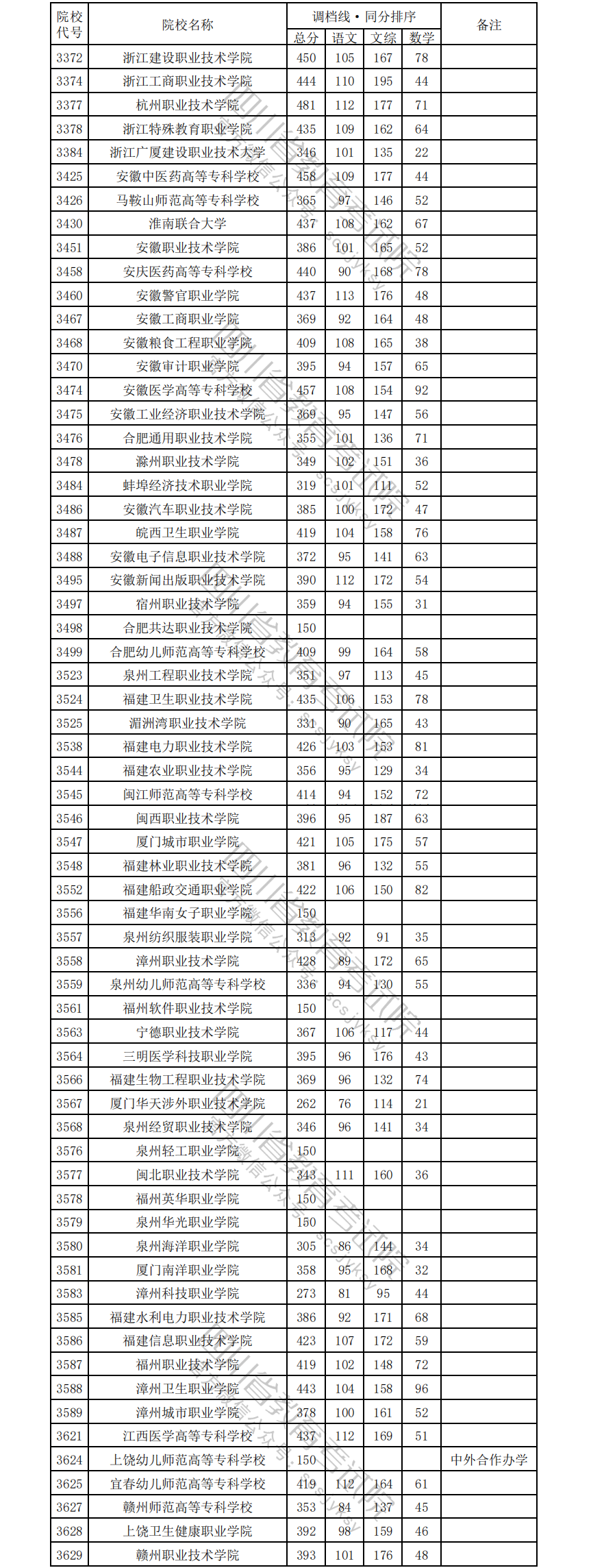 1723709170331060795.png 文科5.png