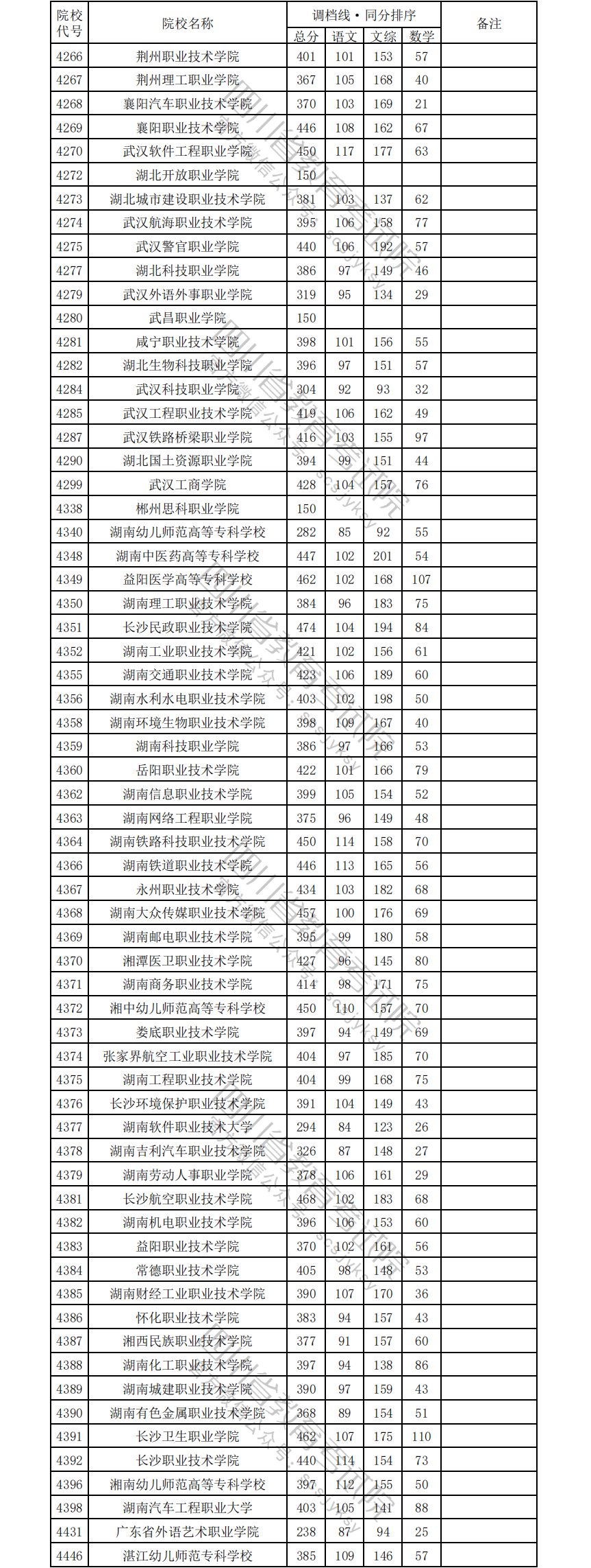 1723709214430070140.png 文科9.png