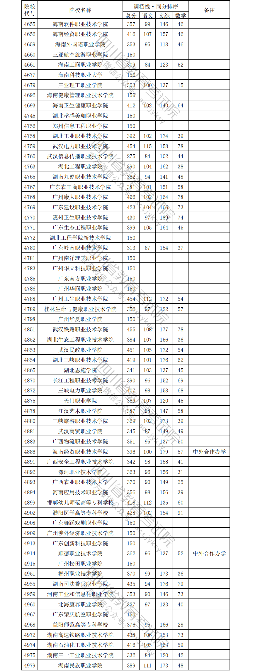 1723709239778077562.png 文科11.png