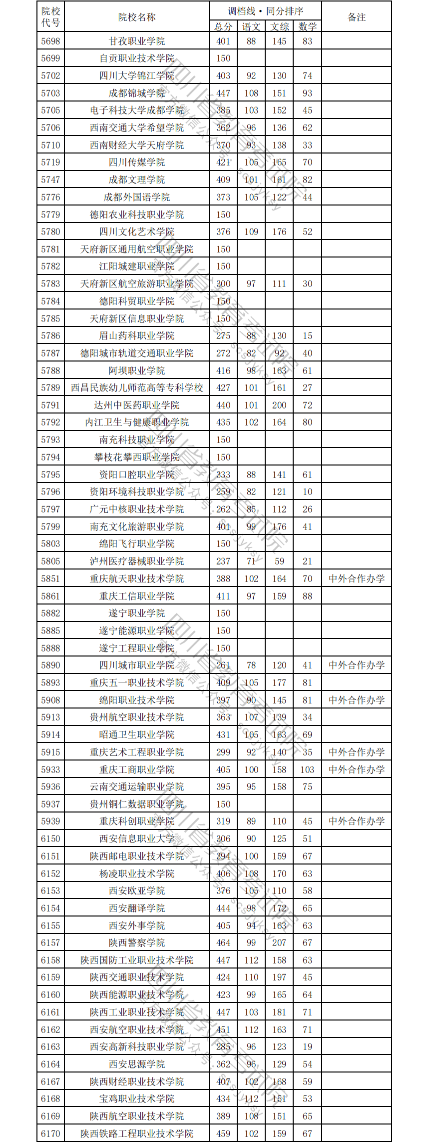 1723709278229061232.png 文科15.png